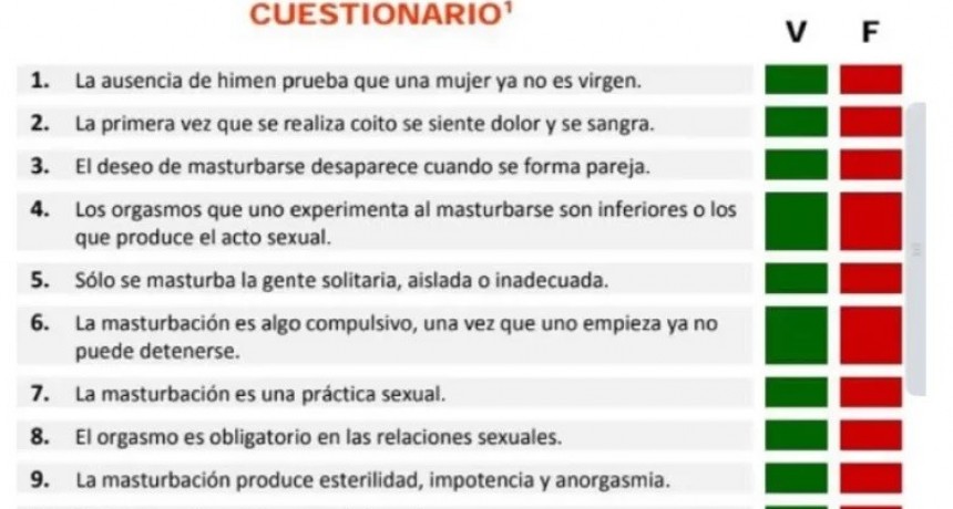 Escándalo en Corrientes por un “cuestionario sexual” entregado a estudiantes